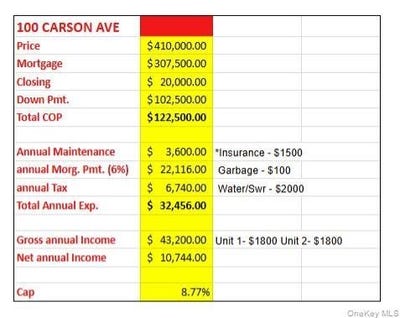 /international/us/100-carson-avenue-newburgh-ny-110120652628/