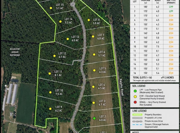 4909 N JOHN COOPER Road, LAUREL, DE 19956