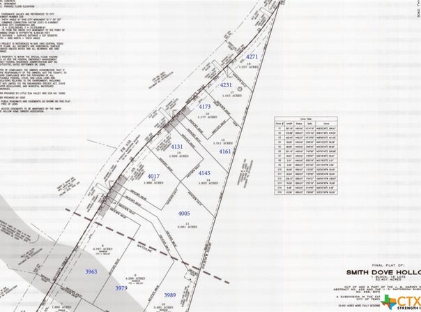 4017 FM 438, Temple, TX 76501