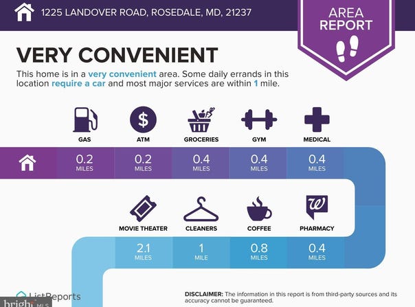 1225 LANDOVER ROAD, ROSEDALE, MD 21237