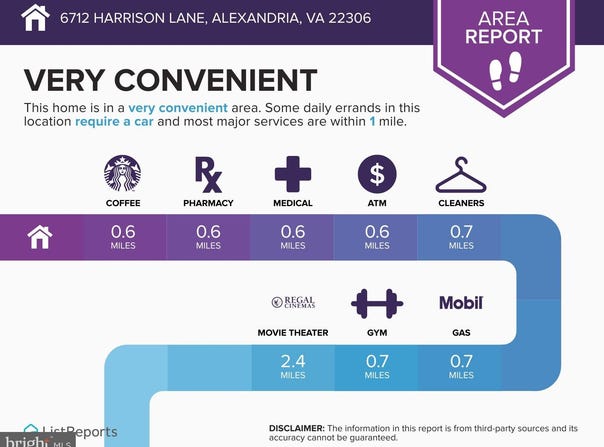 6712 HARRISON LANE, ALEXANDRIA, VA 22306