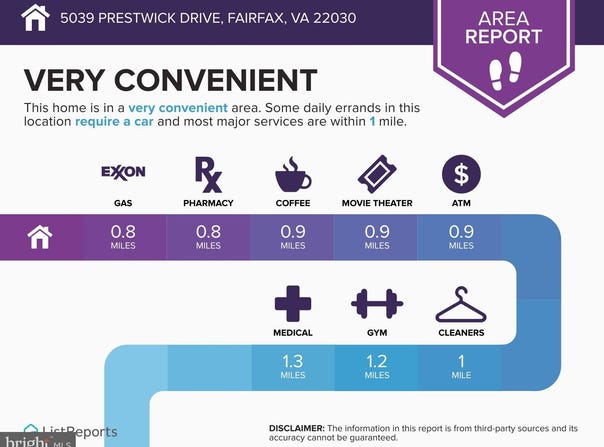 5039 PRESTWICK DRIVE, FAIRFAX, VA 22030