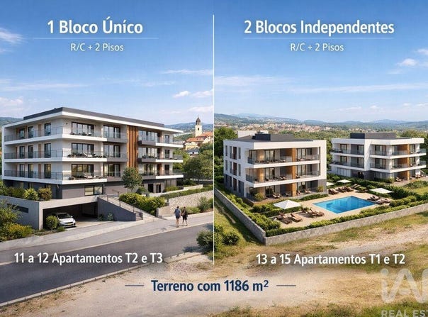 Leiria, Leiria District