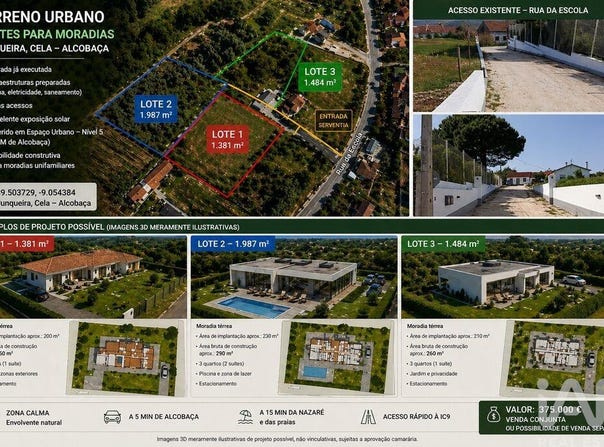 Leiria, Leiria District