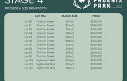 Stage 4 Phoenix Park Estate, Glengarry, Vic 3854