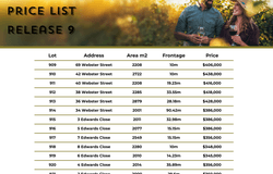Webster Street - Bombira Estate, Mudgee, NSW 2850