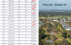 Argyle Avenue - Southlakes, Dubbo, NSW 2830