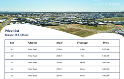 Delta Road - Southlakes, Dubbo, NSW 2830