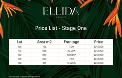 McLaughlin Street, Ellida, Parkhurst, Qld 4702