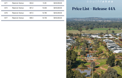 Argyle Avenue - Southlakes, Dubbo, NSW 2830
